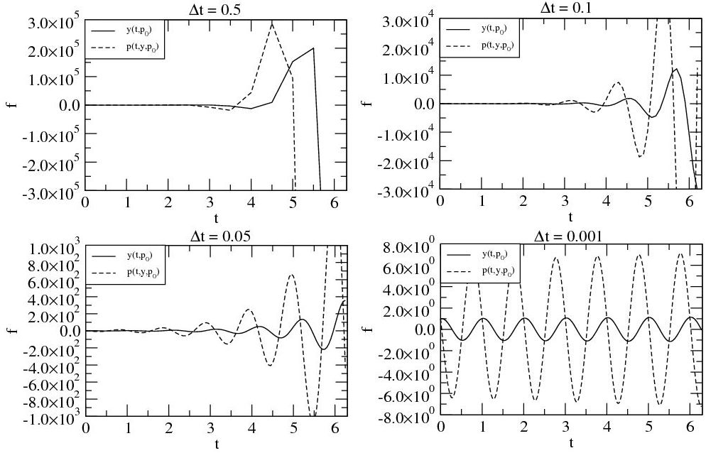 Image euler_ex3