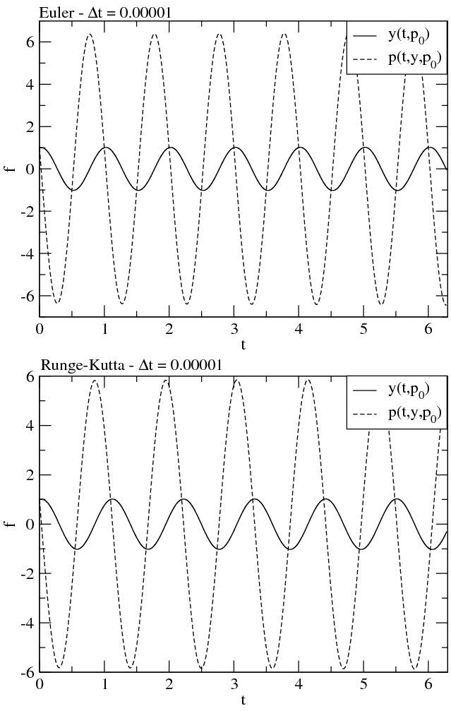 Image euler_rk4_1-6