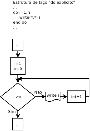 Image laco-do-explicito