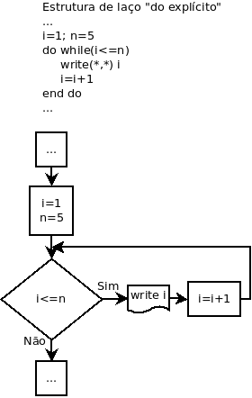 Image laco-do-while